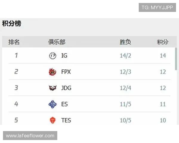 深入分析IG战队的控制策略与战术执行细节